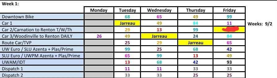 Current schedule